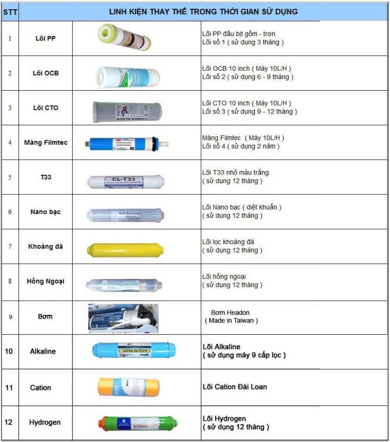 Linh kiện máy lọc nước