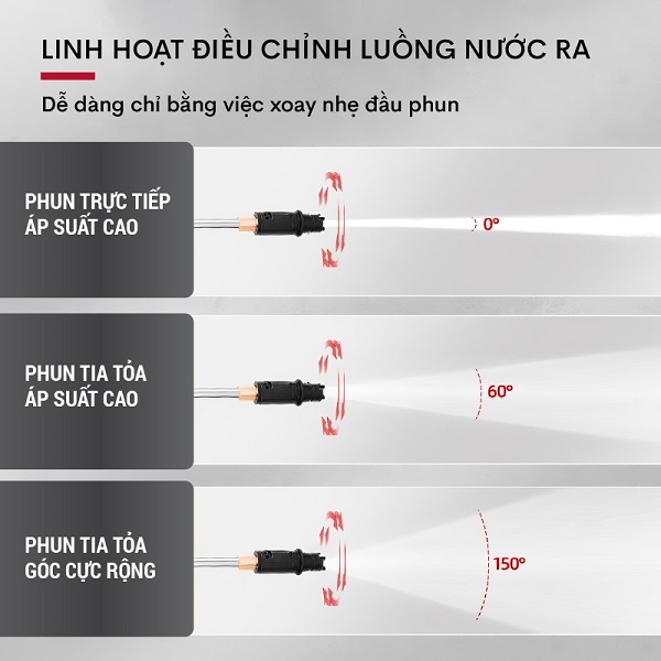 Máy rửa xe mô tơ cảm ứng từ  Fujihome PW02A